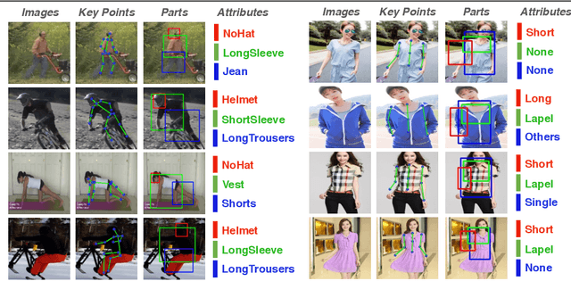 Figure 1 for Attribute Recognition from Adaptive Parts