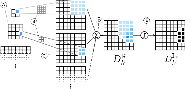 Figure 3 for What the DAAM: Interpreting Stable Diffusion Using Cross Attention