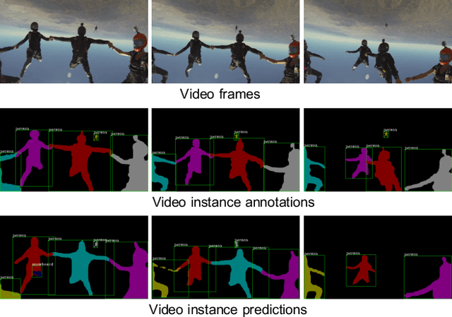 Figure 1 for Video Instance Segmentation