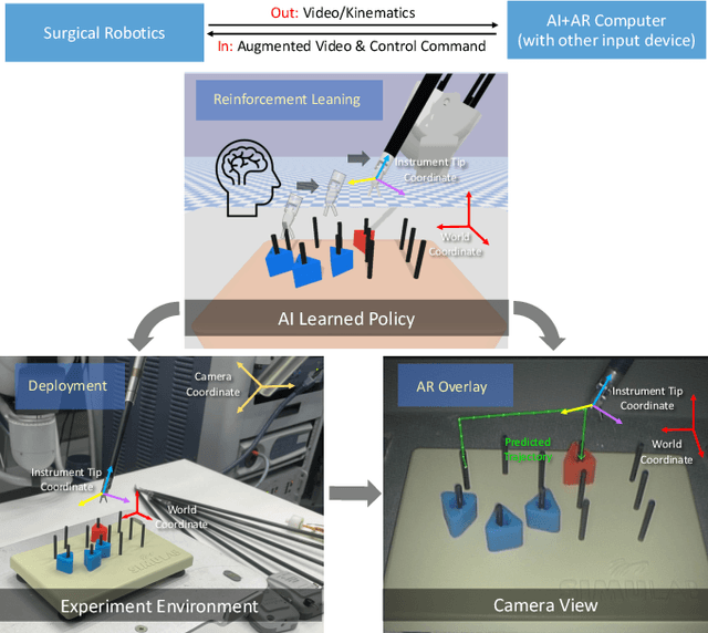 Figure 1 for Integrating Artificial Intelligence and Augmented Reality in Robotic Surgery: An Initial dVRK Study Using a Surgical Education Scenario