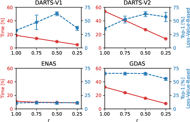 Figure 4 for Less is More: Proxy Datasets in NAS approaches