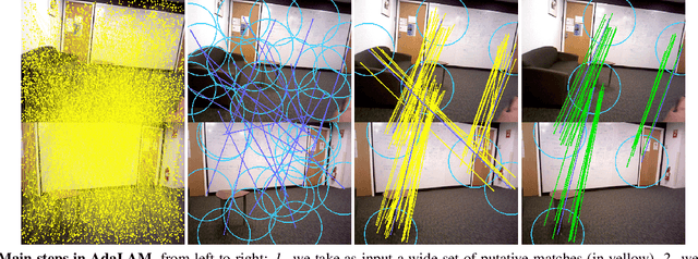 Figure 1 for AdaLAM: Revisiting Handcrafted Outlier Detection