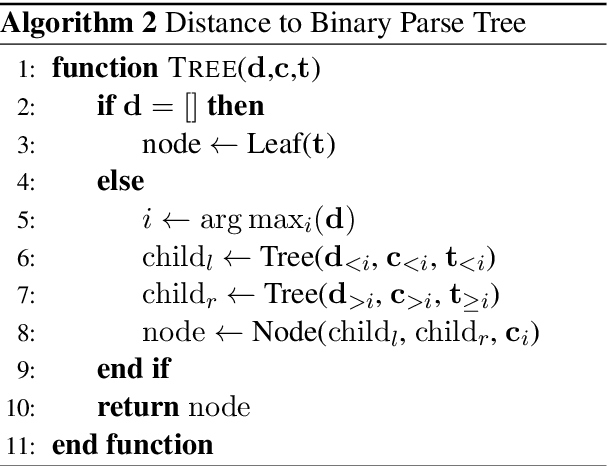 Figure 3 for Straight to the Tree: Constituency Parsing with Neural Syntactic Distance