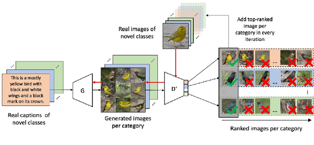 Figure 3 for Self Paced Adversarial Training for Multimodal Few-shot Learning