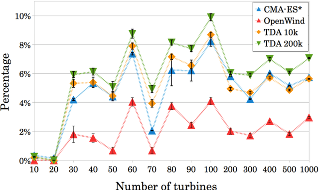 Figure 4 for A Fast and Effective Local Search Algorithm for Optimizing the Placement of Wind Turbines