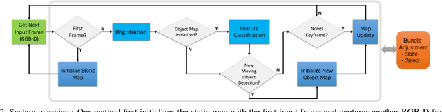 Figure 2 for Joint 3D Reconstruction of a Static Scene and Moving Objects