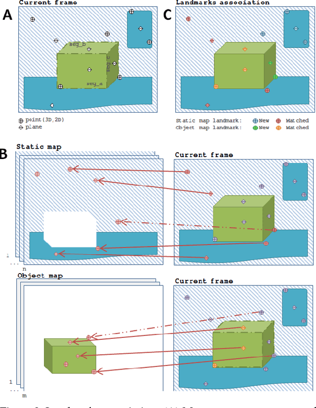 Figure 3 for Joint 3D Reconstruction of a Static Scene and Moving Objects