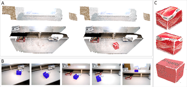 Figure 4 for Joint 3D Reconstruction of a Static Scene and Moving Objects