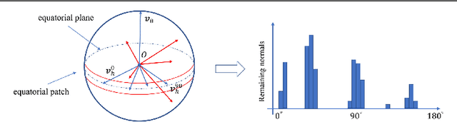 Figure 3 for A New Method for Atlanta World Frame Estimation