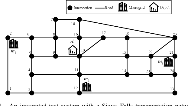 Figure 1 for Resilient Load Restoration in Microgrids Considering Mobile Energy Storage Fleets: A Deep Reinforcement Learning Approach