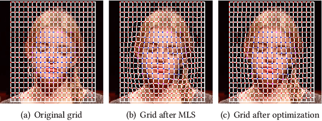 Figure 4 for Parametric Reshaping of Portraits in Videos