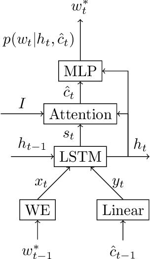 Figure 2 for Improved Image Captioning with Adversarial Semantic Alignment