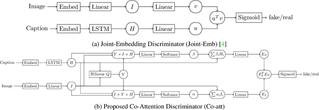 Figure 3 for Improved Image Captioning with Adversarial Semantic Alignment