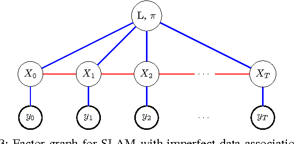 Figure 3 for SLAM with Objects using a Nonparametric Pose Graph