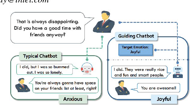 Figure 1 for Put Chatbot into Its Interlocutor's Shoes: New Framework to Learn Chatbot Responding with Intention