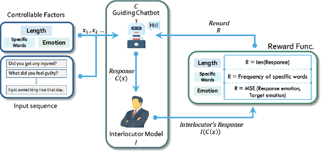 Figure 3 for Put Chatbot into Its Interlocutor's Shoes: New Framework to Learn Chatbot Responding with Intention