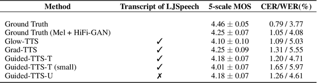 Figure 2 for Guided-TTS:Text-to-Speech with Untranscribed Speech
