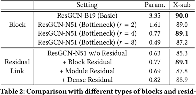 Figure 4 for Stronger, Faster and More Explainable: A Graph Convolutional Baseline for Skeleton-based Action Recognition