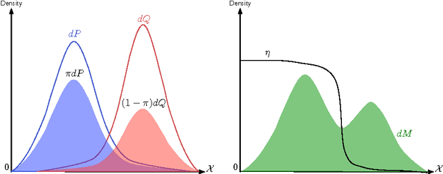 Figure 1 for Information, Divergence and Risk for Binary Experiments