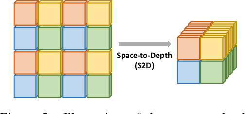 Figure 3 for GiraffeDet: A Heavy-Neck Paradigm for Object Detection