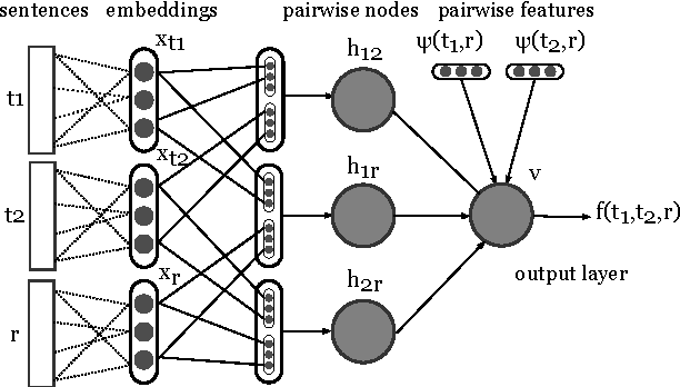 Figure 1 for Pairwise Neural Machine Translation Evaluation