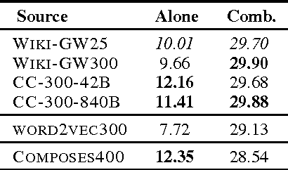 Figure 4 for Pairwise Neural Machine Translation Evaluation