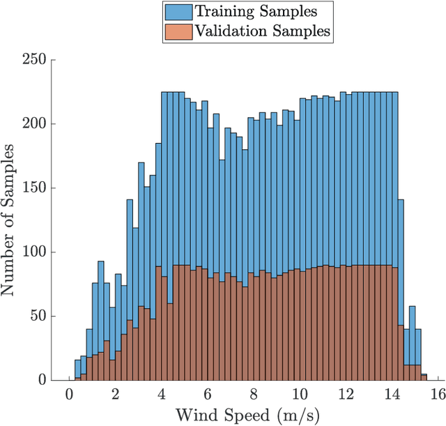 Figure 3 for Seeing the Wind: Visual Wind Speed Prediction with a Coupled Convolutional and Recurrent Neural Network