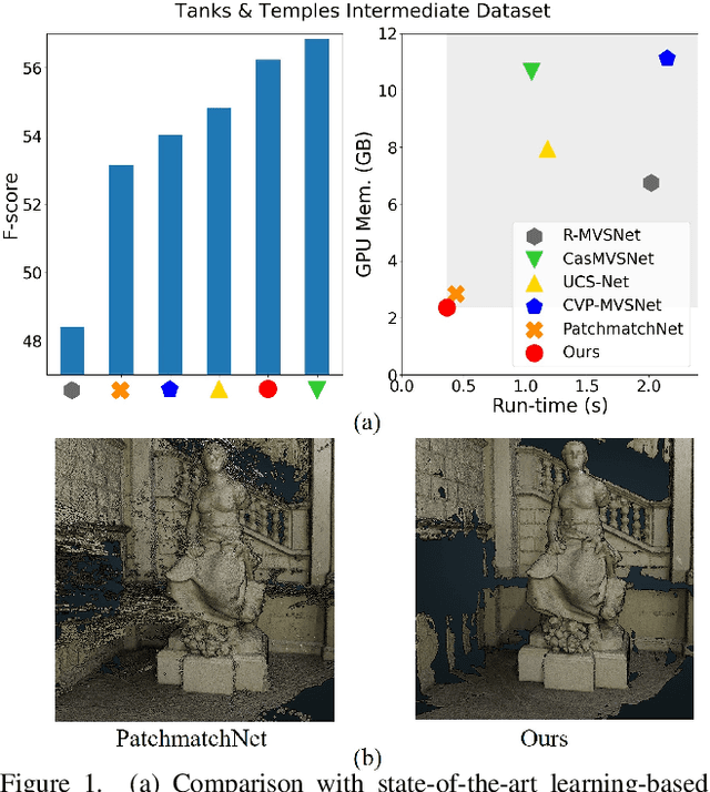 Figure 1 for IterMVS: Iterative Probability Estimation for Efficient Multi-View Stereo