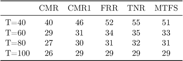 Figure 4 for Spectral Algorithm for Low-rank Multitask Regression