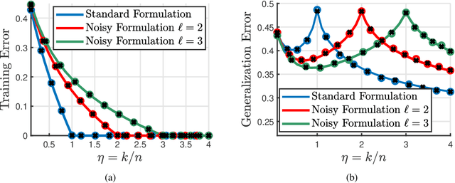 Figure 1 for On the Inherent Regularization Effects of Noise Injection During Training