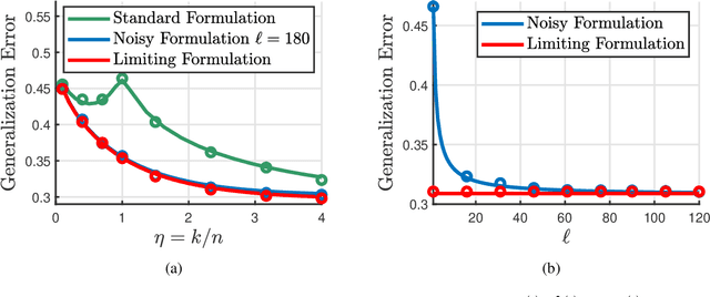 Figure 2 for On the Inherent Regularization Effects of Noise Injection During Training
