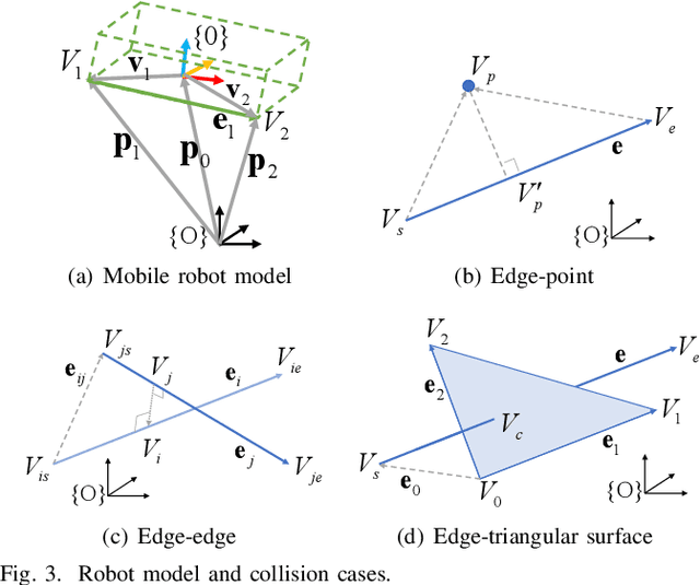 Figure 3 for A Generalized Continuous Collision Detection Framework of Polynomial Trajectory for Mobile Robots in Cluttered Environments