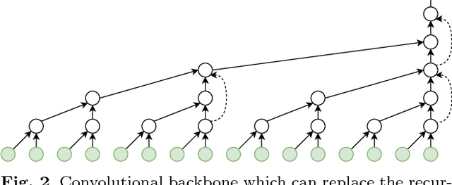 Figure 3 for Modeling Human Motion with Quaternion-based Neural Networks