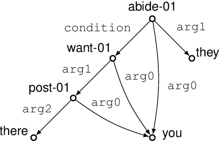 Figure 1 for Tree Decomposition Attention for AMR-to-Text Generation