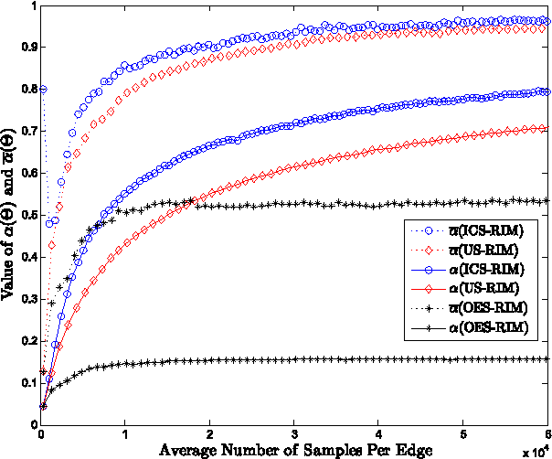 Figure 2 for Robust Influence Maximization