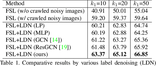 Figure 2 for AdarGCN: Adaptive Aggregation GCN for Few-Shot Learning