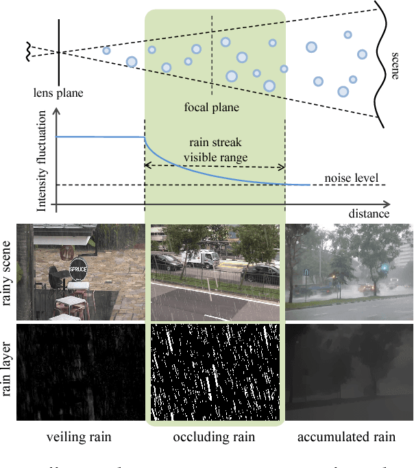 Figure 1 for Robust Video Content Alignment and Compensation for Clear Vision Through the Rain