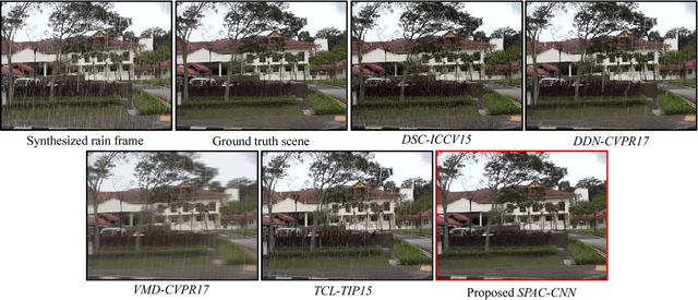 Figure 3 for Robust Video Content Alignment and Compensation for Clear Vision Through the Rain