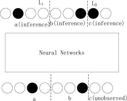 Figure 1 for Generative Model for Heterogeneous Inference