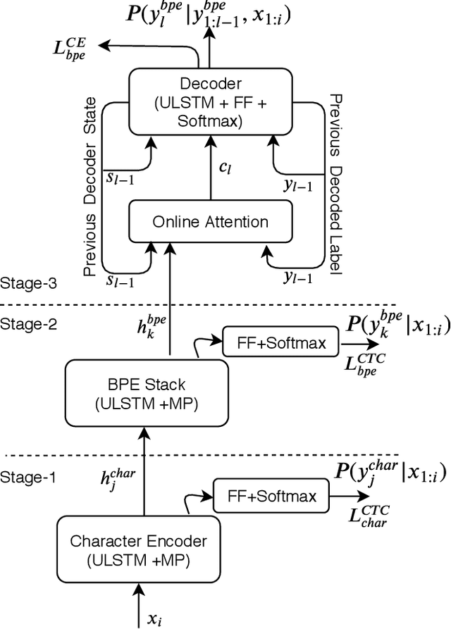 Figure 1 for Improved Multi-Stage Training of Online Attention-based Encoder-Decoder Models