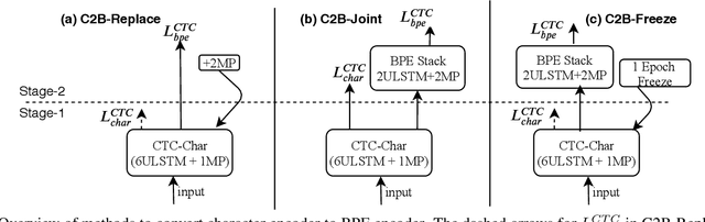 Figure 3 for Improved Multi-Stage Training of Online Attention-based Encoder-Decoder Models