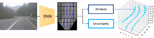 Figure 1 for Semi-Local 3D Lane Detection and Uncertainty Estimation