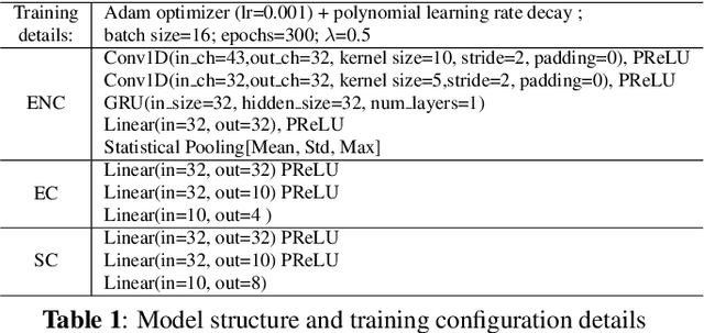 Figure 2 for Speaker-invariant Affective Representation Learning via Adversarial Training
