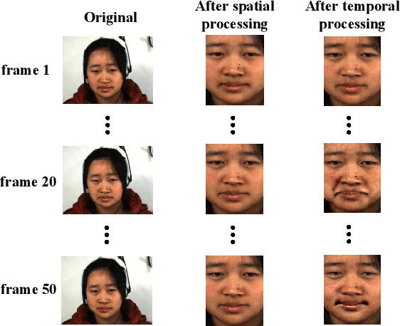 Figure 4 for Spatiotemporal Recurrent Convolutional Networks for Recognizing Spontaneous Micro-expressions