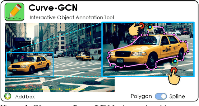 Figure 1 for Fast Interactive Object Annotation with Curve-GCN