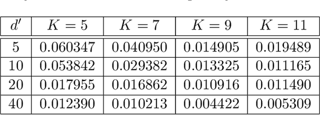 Figure 2 for Numerical Solution of Inverse Problems by Weak Adversarial Networks