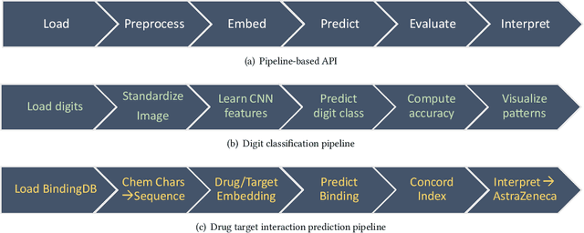 Figure 1 for PyKale: Knowledge-Aware Machine Learning from Multiple Sources in Python