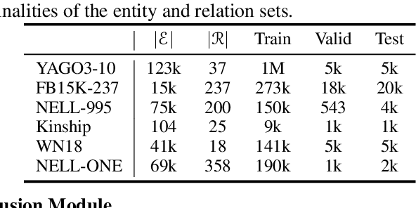 Figure 2 for Generalized Relation Learning with Semantic Correlation Awareness for Link Prediction