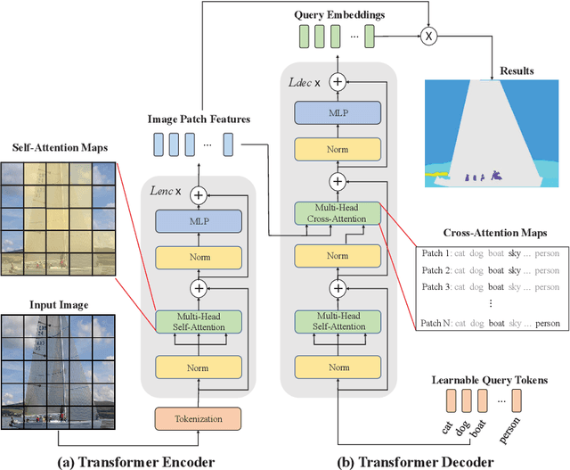 Figure 1 for Transformer Scale Gate for Semantic Segmentation