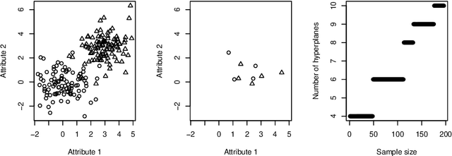 Figure 2 for On the Shattering Coefficient of Supervised Learning Algorithms